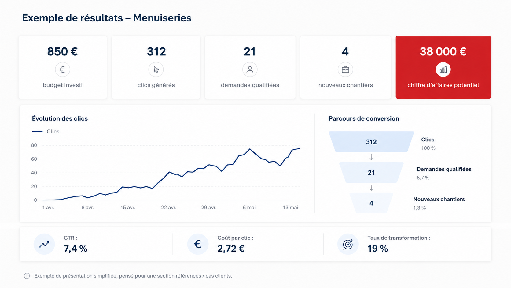 Exemple de résultats 2